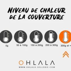 Equithème - Couverture d'écurie 840D marine 300g